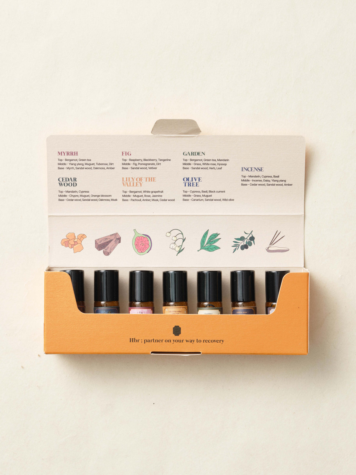 Perfume Discovery set 3mL*7type